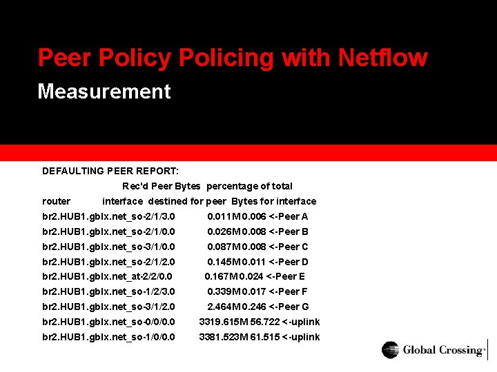 Peer Policy Policing with Netflow Measurement DEFAULTING PEER REPORT: Rec'd Peer Bytes percentage of