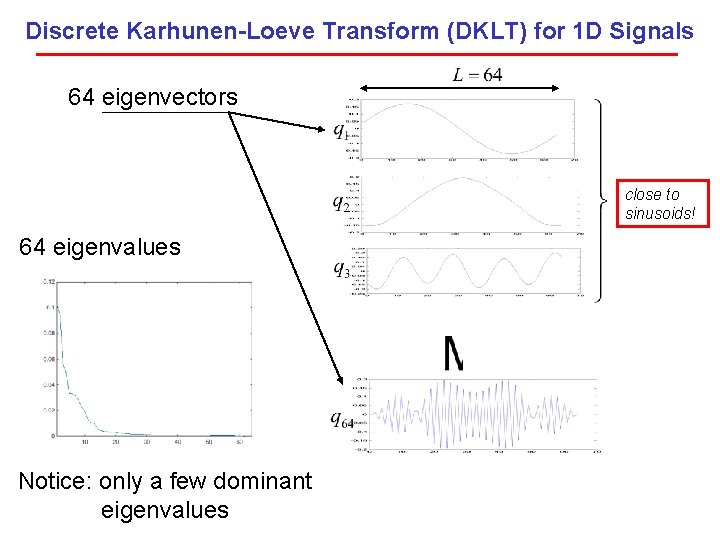 Discrete Karhunen-Loeve Transform (DKLT) for 1 D Signals 64 eigenvectors close to sinusoids! 64