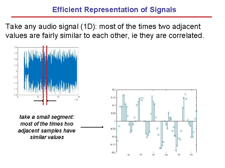 Efficient Representation of Signals Take any audio signal (1 D): most of the times