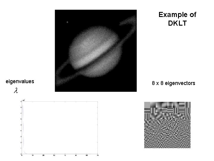 Example of DKLT eigenvalues 8 x 8 eigenvectors 