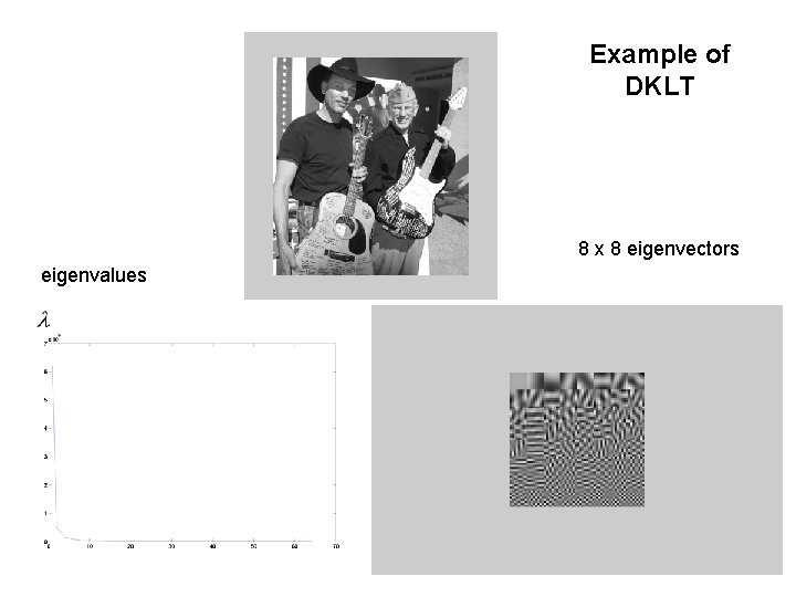 Example of DKLT 8 x 8 eigenvectors eigenvalues 