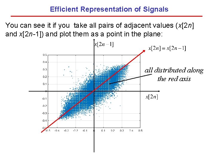 Efficient Representation of Signals You can see it if you take all pairs of Efficient Representation of Signals You can see it if you take all pairs of