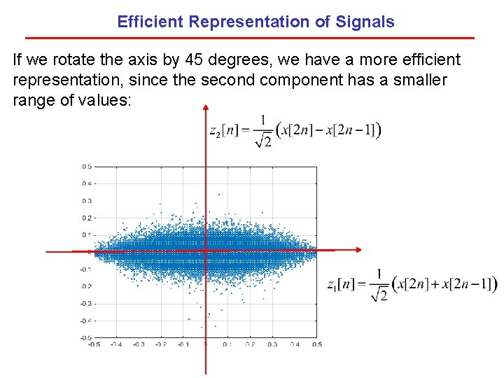 Efficient Representation of Signals If we rotate the axis by 45 degrees, we have
