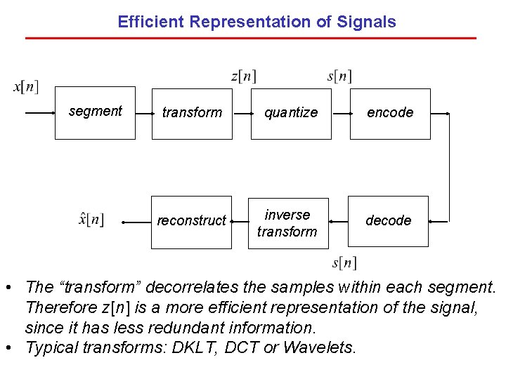Efficient Representation of Signals segment transform quantize encode reconstruct inverse transform decode • The