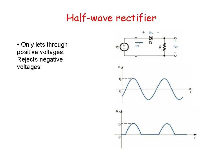 Half-wave rectifier • Only lets through positive voltages. Rejects negative voltages 