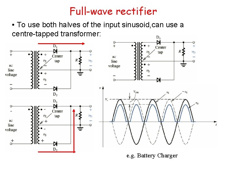 Full-wave rectifier • To use both halves of the input sinusoid, can use a