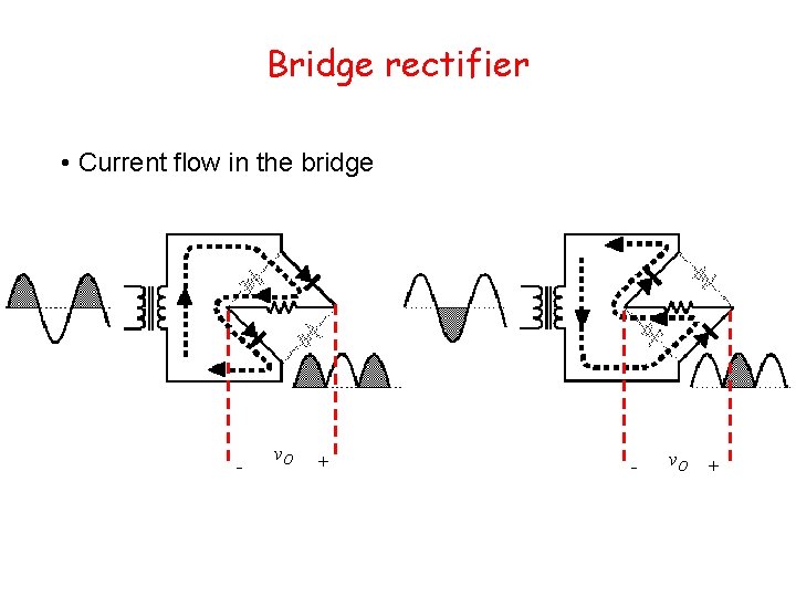 Bridge rectifier • Current flow in the bridge - v. O + 