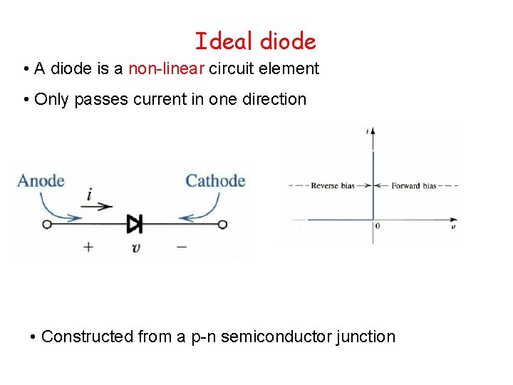 Ideal diode • A diode is a non-linear circuit element • Only passes current