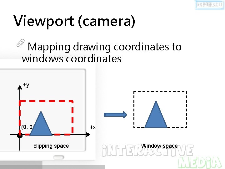 Viewport (camera) Mapping drawing coordinates to windows coordinates +y (0, 0) clipping space +x