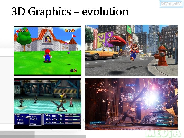 3 D Graphics – evolution 