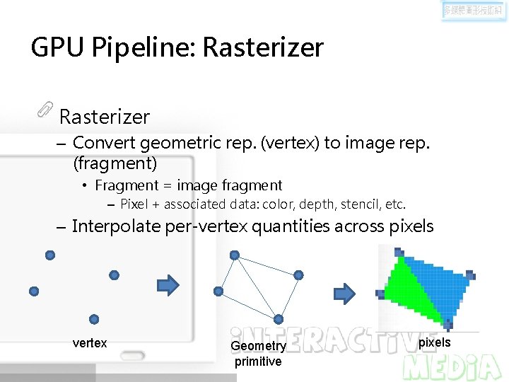 GPU Pipeline: Rasterizer – Convert geometric rep. (vertex) to image rep. (fragment) • Fragment