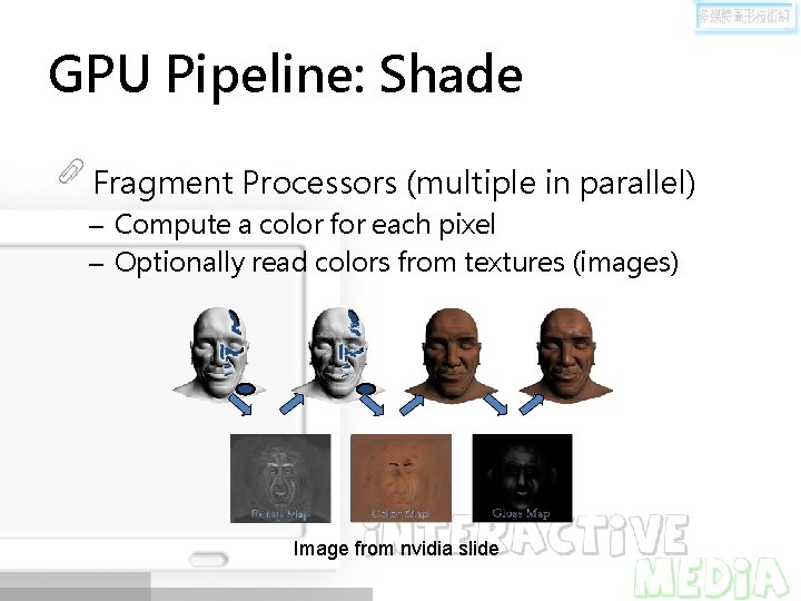 GPU Pipeline: Shade Fragment Processors (multiple in parallel) – Compute a color for each