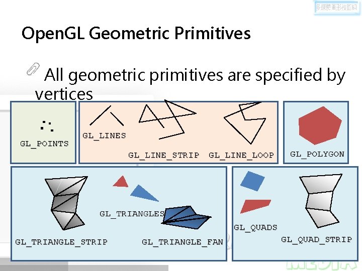 Open. GL Geometric Primitives All geometric primitives are specified by vertices GL_POINTS GL_LINE_STRIP GL_LINE_LOOP