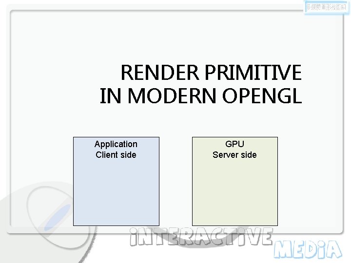 RENDER PRIMITIVE IN MODERN OPENGL Application Client side GPU Server side 