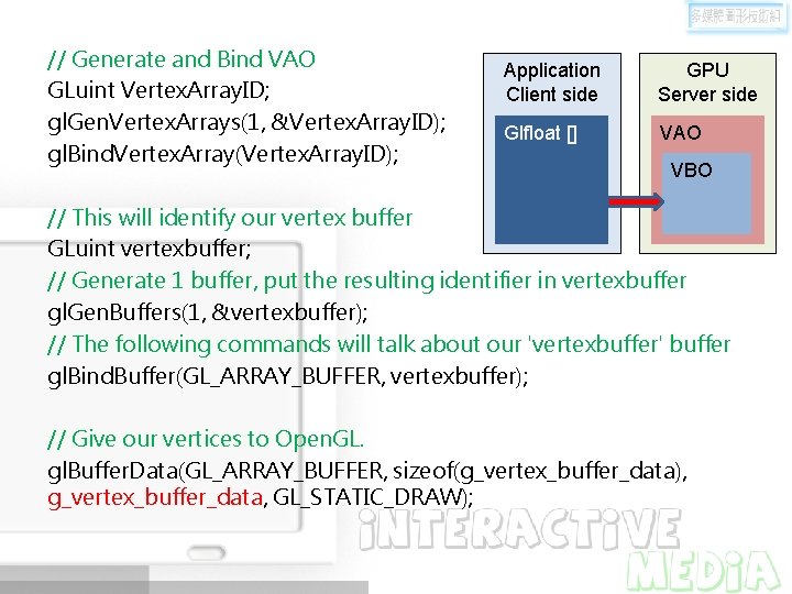 // Generate and Bind VAO GLuint Vertex. Array. ID; gl. Gen. Vertex. Arrays(1, &Vertex.