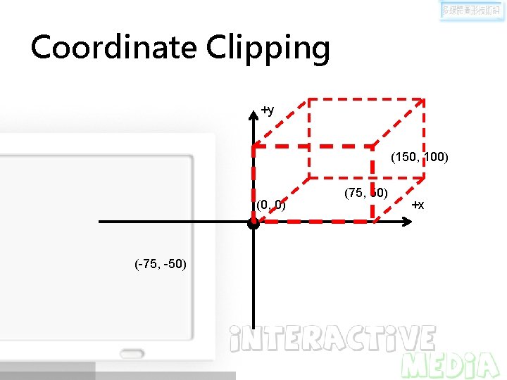 Coordinate Clipping +y (150, 100) (0, 0) (-75, -50) (75, 50) +x 