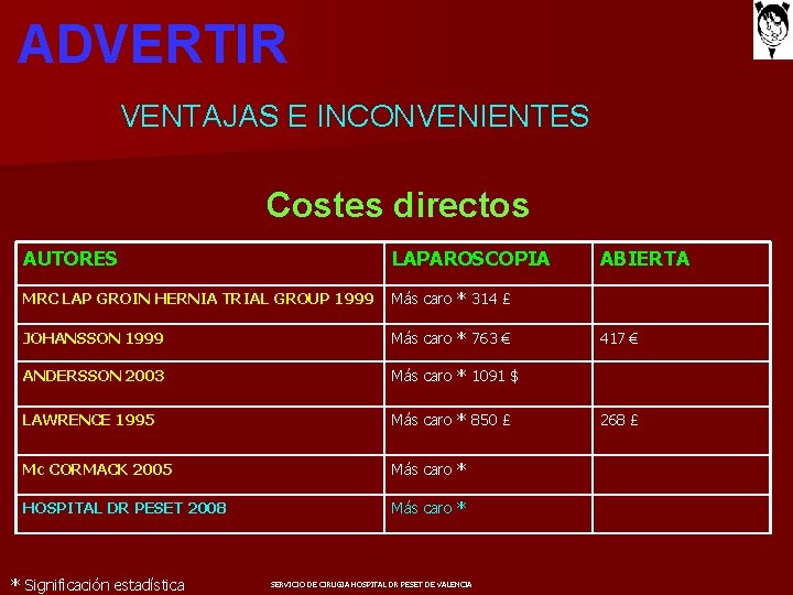 ADVERTIR VENTAJAS E INCONVENIENTES Costes directos AUTORES LAPAROSCOPIA MRC LAP GROIN HERNIA TRIAL GROUP