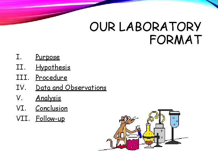 OUR LABORATORY FORMAT I. Purpose II. Hypothesis III. Procedure IV. Data and Observations V.