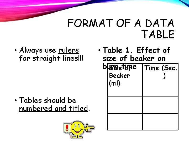 FORMAT OF A DATA TABLE • Always use rulers for straight lines!!! • Table