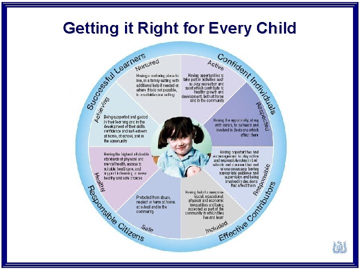 Getting it Right for Every Child 