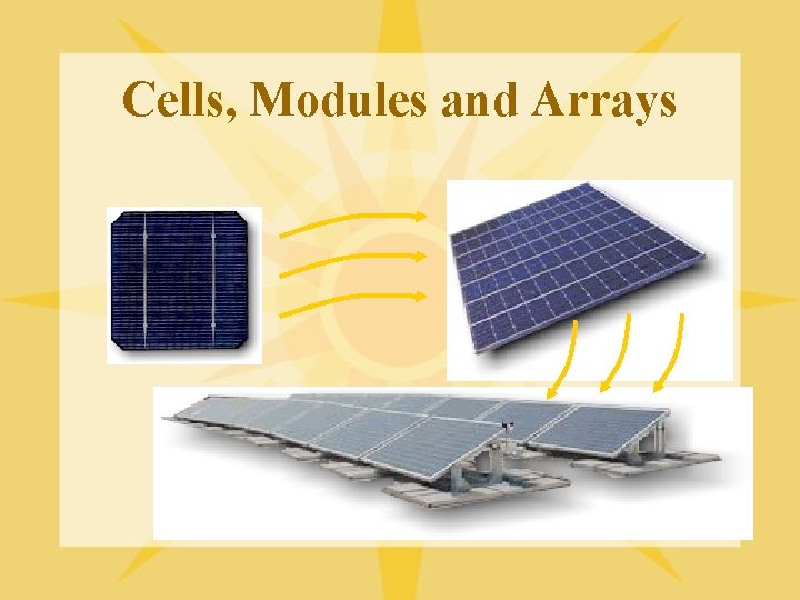 Cells, Modules and Arrays 