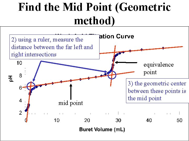 Find the Mid Point (Geometric method) 2) using a ruler, measure the distance between