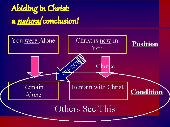 Abiding in Christ: a natural conclusion! You were Alone Christ is now in You