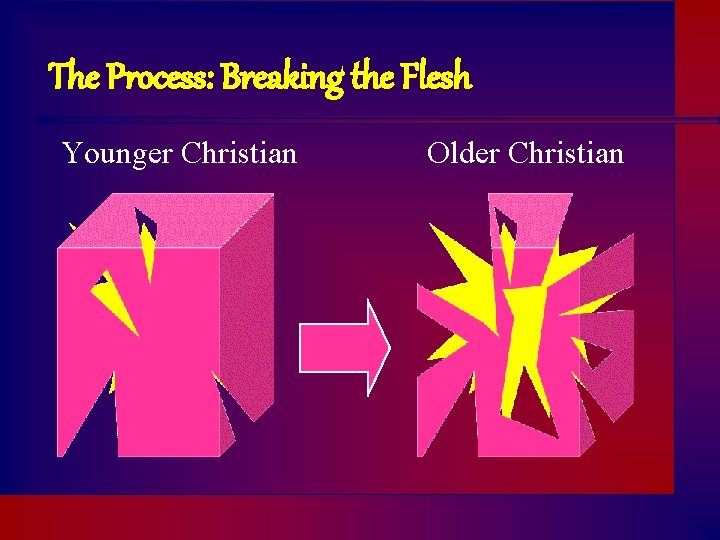 The Process: Breaking the Flesh Younger Christian Older Christian 