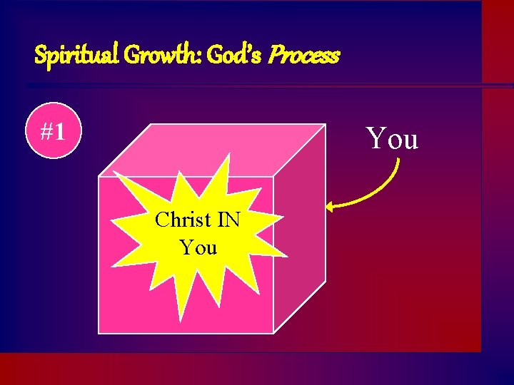 Spiritual Growth: God’s Process #1 You Christ IN You 