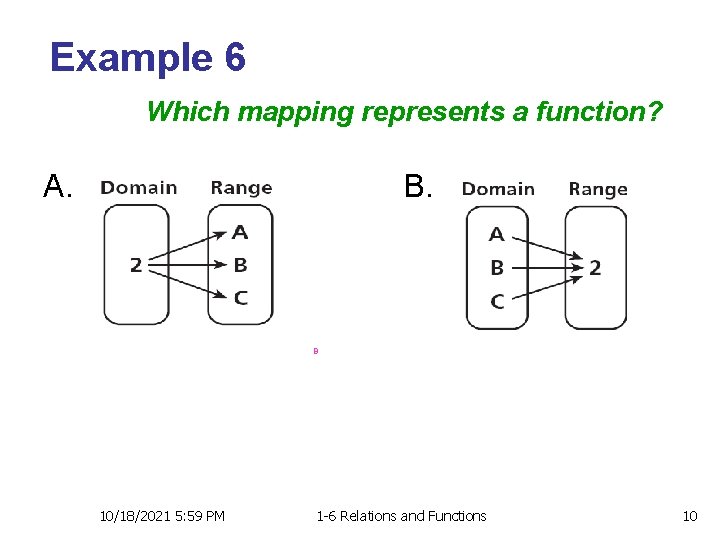 Example 6 Which mapping represents a function? A. B 10/18/2021 5: 59 PM 1