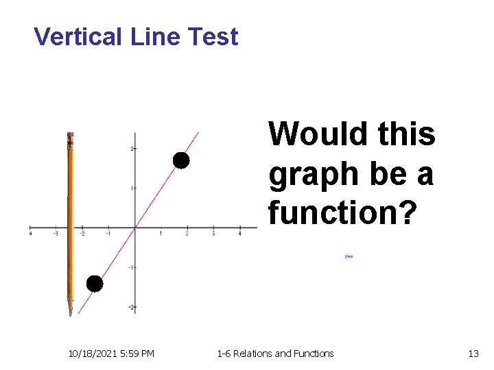 Vertical Line Test Would this graph be a function? yes 10/18/2021 5: 59 PM