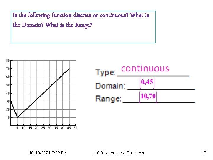 Is the following function discrete or continuous? What is the Domain? What is the