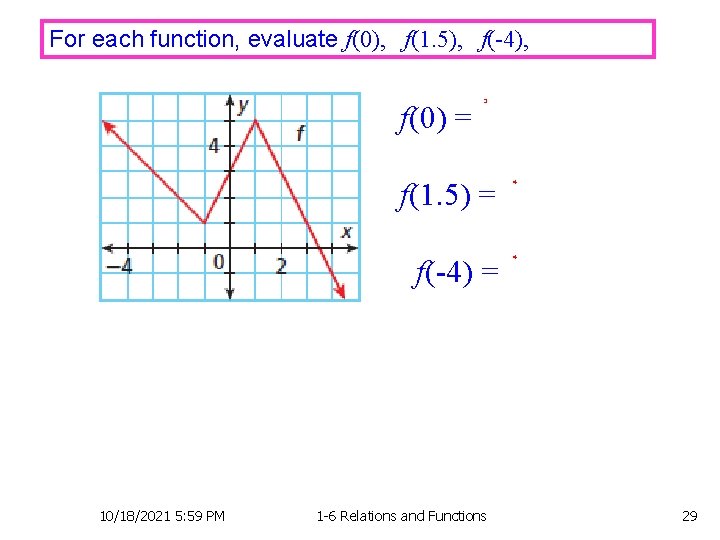 For each function, evaluate f(0), f(1. 5), f(-4), f(0) = 3 f(1. 5) =