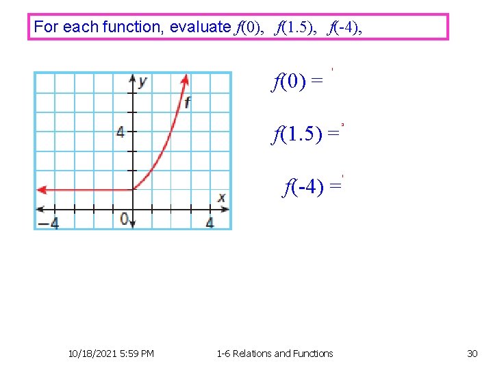 For each function, evaluate f(0), f(1. 5), f(-4), f(0) = 1 f(1. 5) =