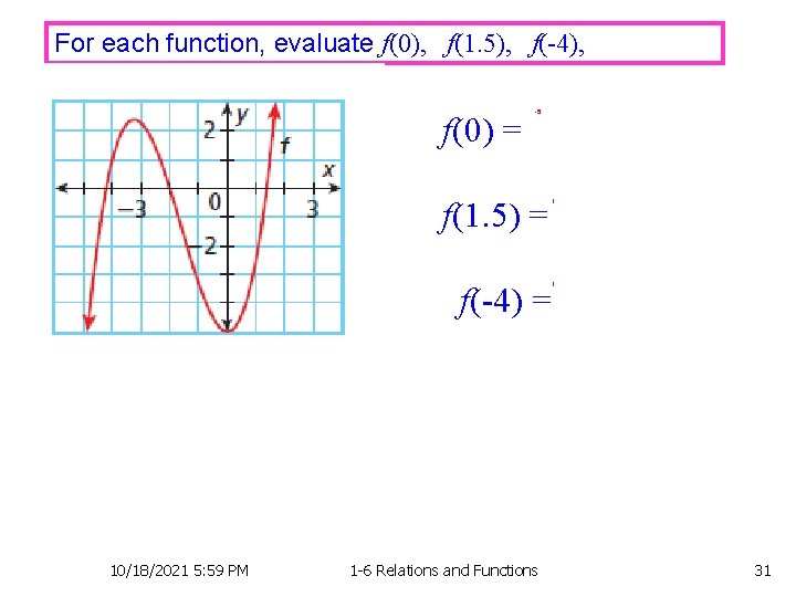 For each function, evaluate f(0), f(1. 5), f(-4), f(0) = -5 f(1. 5) =