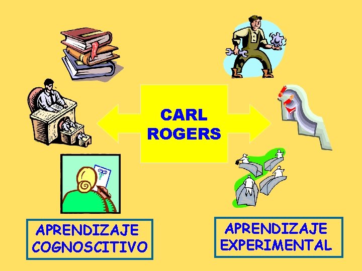 CARL ROGERS APRENDIZAJE COGNOSCITIVO APRENDIZAJE EXPERIMENTAL 
