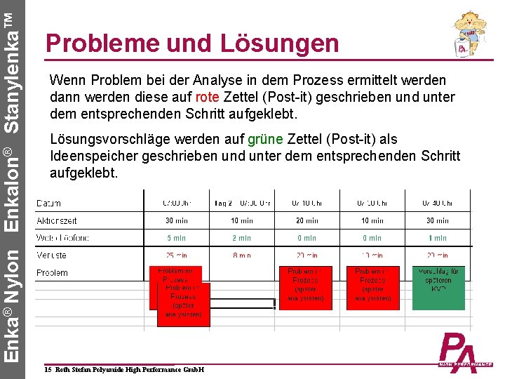 Enka® Nylon Enkalon® Stanylenka™ Probleme und Lösungen Wenn Problem bei der Analyse in dem