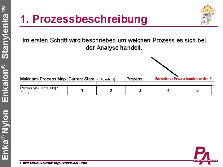 Enka® Nylon Enkalon® Stanylenka™ 1. Prozessbeschreibung Im ersten Schritt wird beschrieben um welchen Prozess