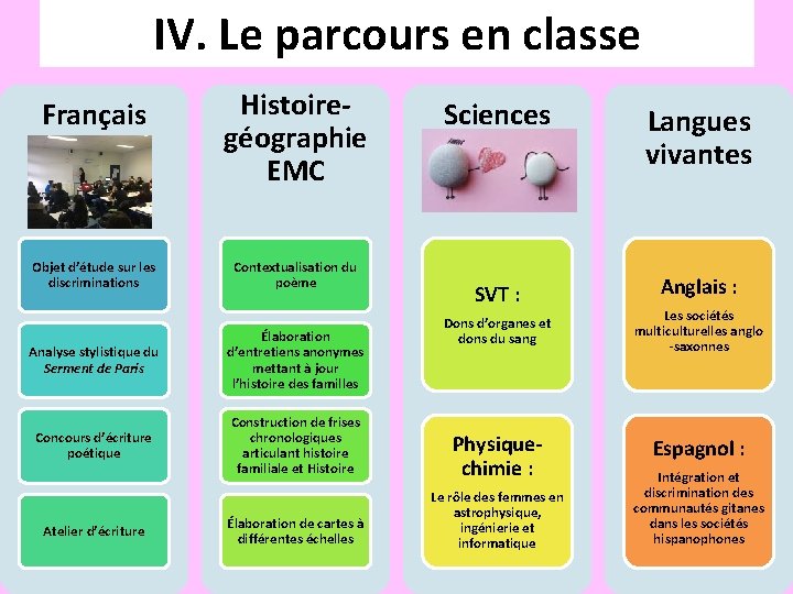 IV. Le parcours en classe Français Objet d’étude sur les discriminations Histoiregéographie EMC Contextualisation