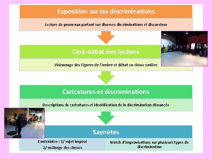 Exposition sur les discriminations Lecture de panneaux portant sur diverses discriminations et discussions Ciné-débat