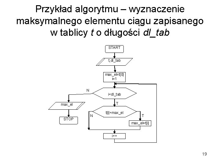 Przykład algorytmu – wyznaczenie maksymalnego elementu ciągu zapisanego w tablicy t o długości dl_tab