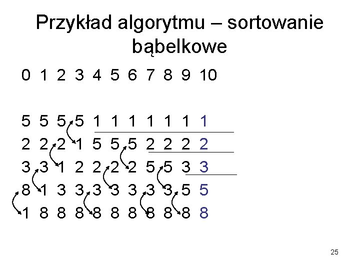 Przykład algorytmu – sortowanie bąbelkowe 0 1 2 3 4 5 6 7 8