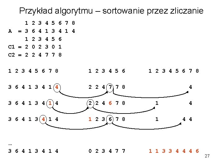 Przykład algorytmu – sortowanie przez zliczanie 1 A = 3 1 C 1 =