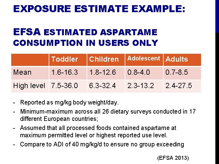 EXPOSURE ESTIMATE EXAMPLE: EFSA ESTIMATED ASPARTAME CONSUMPTION IN USERS ONLY Toddler Children Adolescent Adults