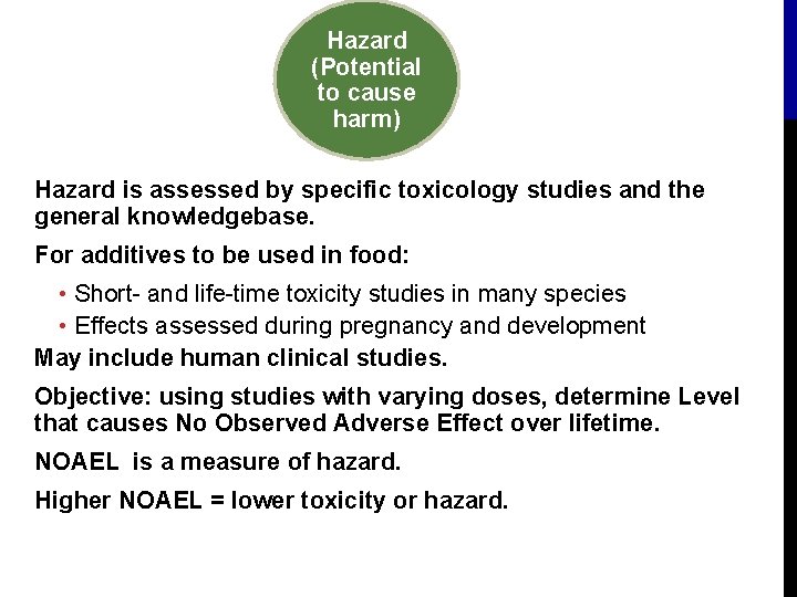 Hazard (Potential to cause harm) Hazard is assessed by specific toxicology studies and the