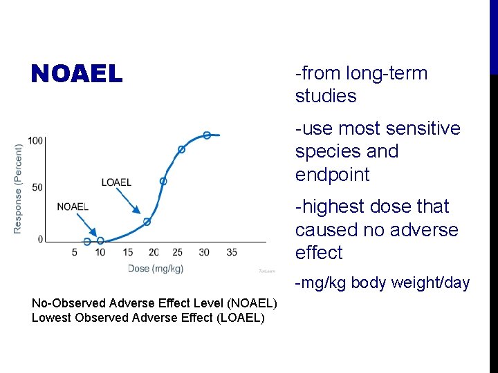 NOAEL -from long-term studies -use most sensitive species and endpoint -highest dose that caused