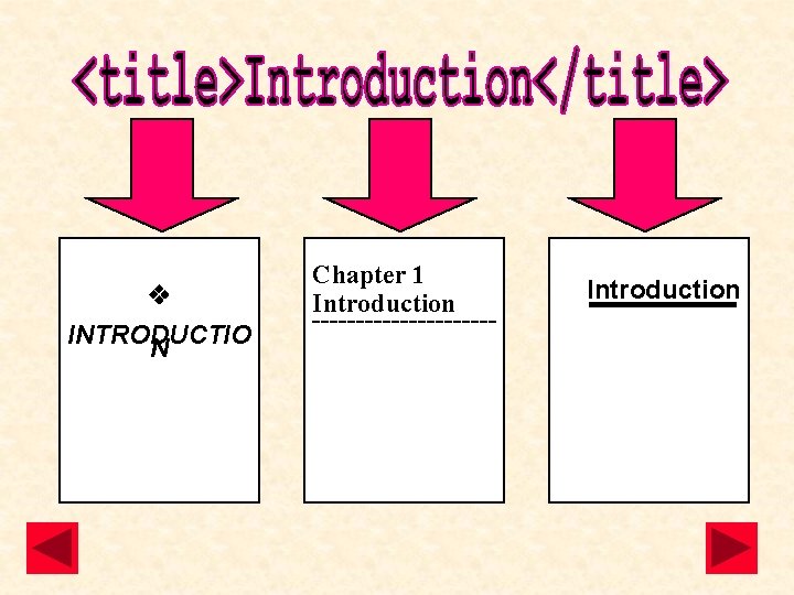 v INTRODUCTIO N Chapter 1 Introduction --------------- Introduction 