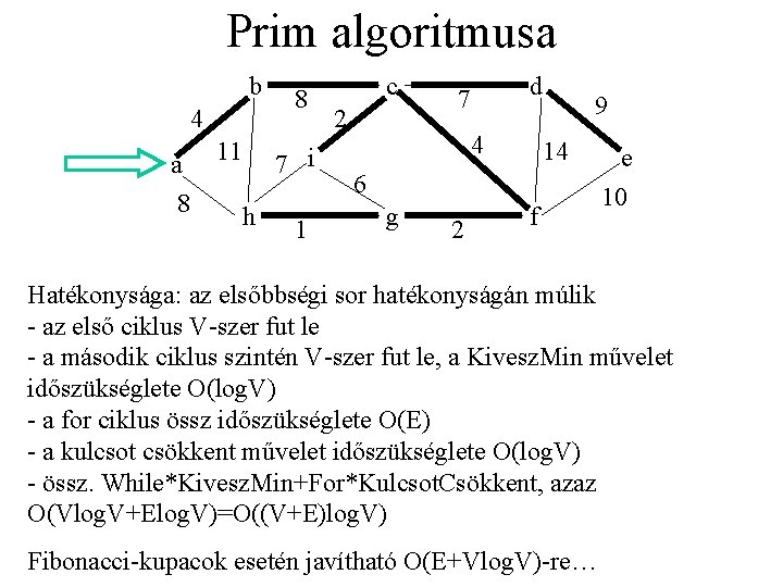 Prim algoritmusa b 4 a 8 11 8 7 i h 1 c 2