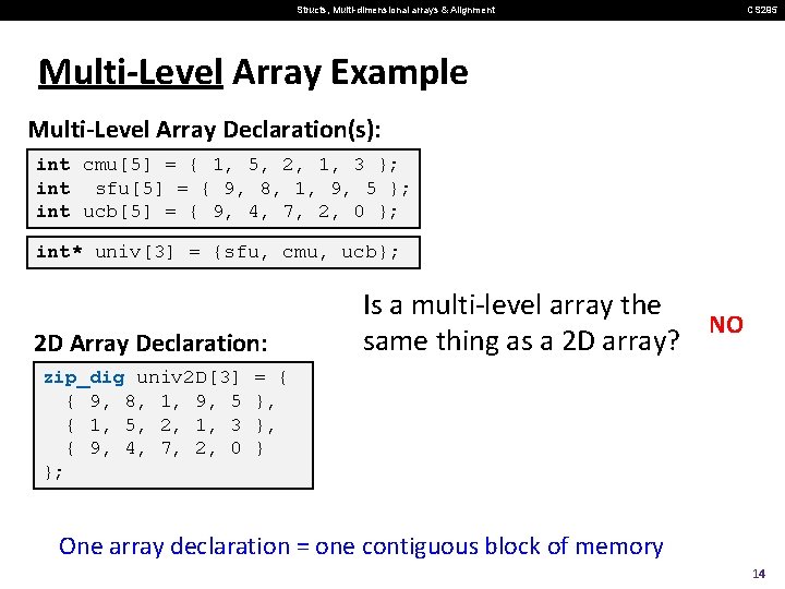 Structs, Multi-dimensional arrays & Alignment CS 295 Multi-Level Array Example Multi-Level Array Declaration(s): int