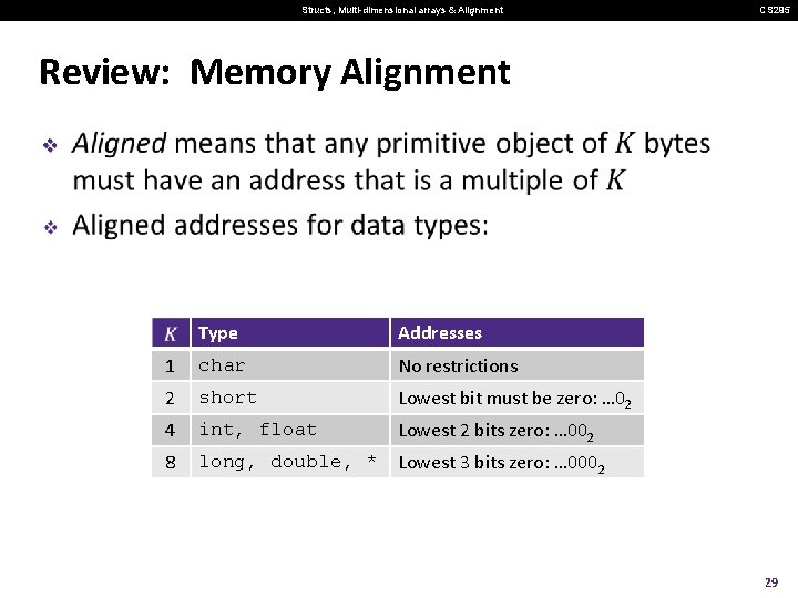 Structs, Multi-dimensional arrays & Alignment CS 295 Review: Memory Alignment v Type Addresses 1